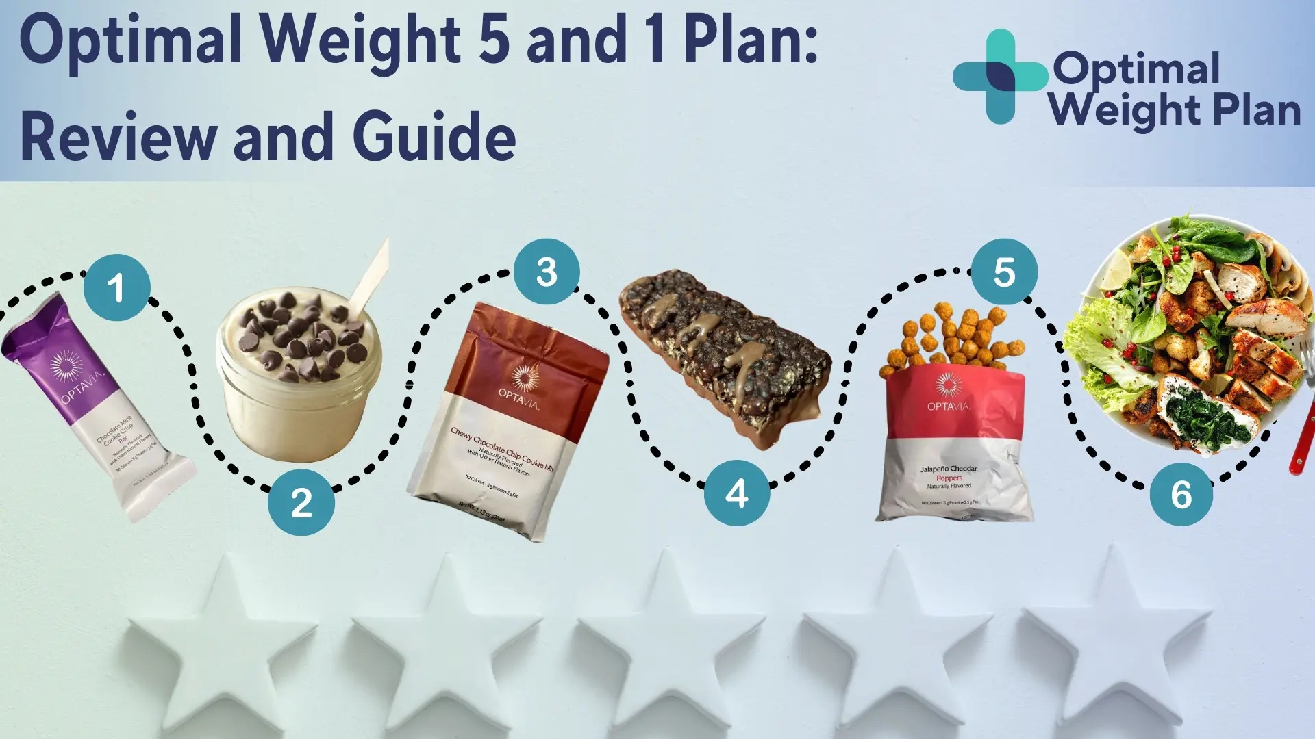 Optimal Weight 5 and 1 Plan: Review and Guide - Optimal Weight Plan